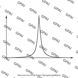 Resonance curve sharp