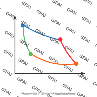 Gas cycle pv loop