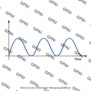 Magnetic energy plot