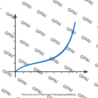 Current voltage graph nonlinear