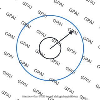 Radial path of integration