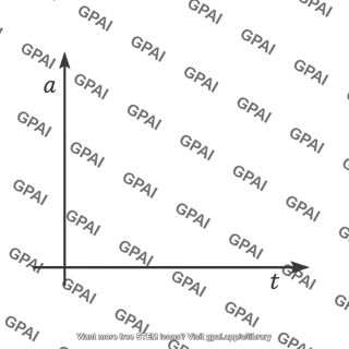 Acceleration vs time graph axes