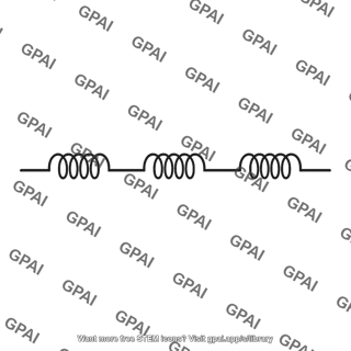 Inductor series