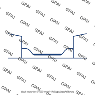 Potential energy well finite