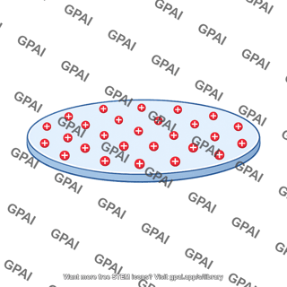 Uniformly charged disk