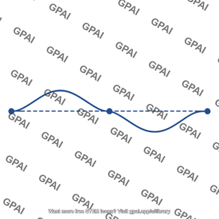 Standing wave on string n2