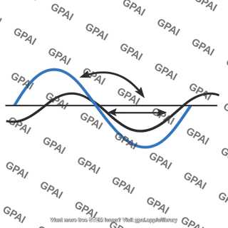 Phase difference marker