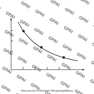 P v diagram isotherm