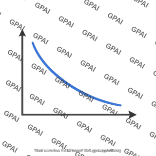 Curved p v path