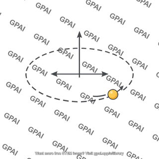 Mass element moving in circular path