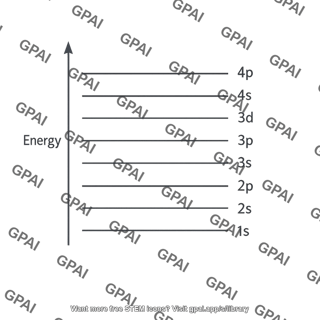 Atomic subshell energy diagram