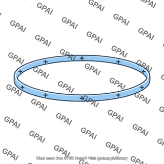 Thin charged ring