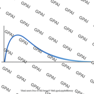 Skewed distribution curve