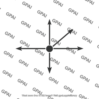 Free body diagram particle