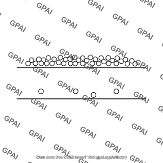 Population inversion diagram