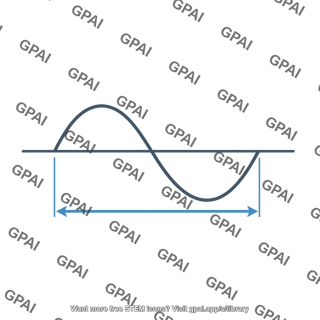 Wave period