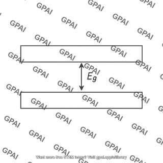 Band gap