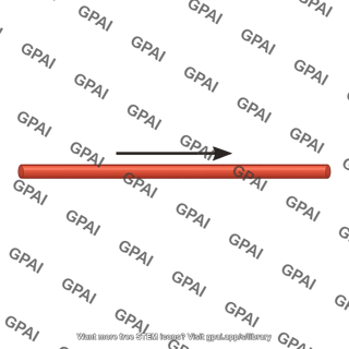 Straight current carrying wire horizontal