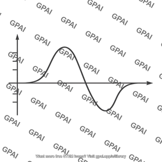 Velocity time curve