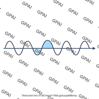 Sine wave highlighted