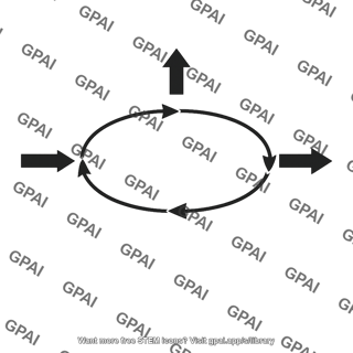 Carnot engine cycle loop