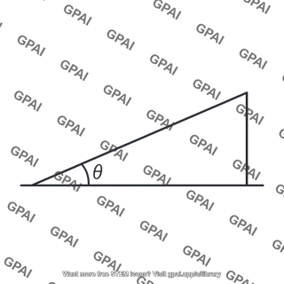 Inclined plane angle theta