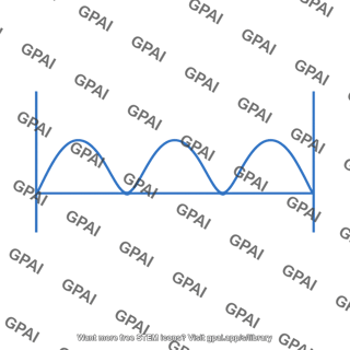 Wave function infinite well n3