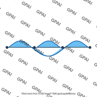 Standing wave on string n3
