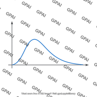 Radial probability density plot