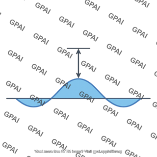 Wave amplitude