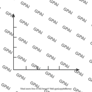 Coordinate system