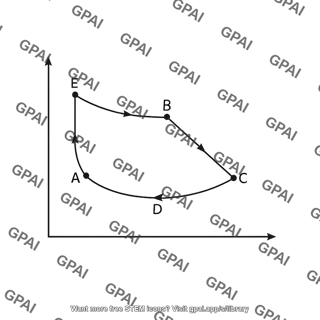Pv diagram cycle