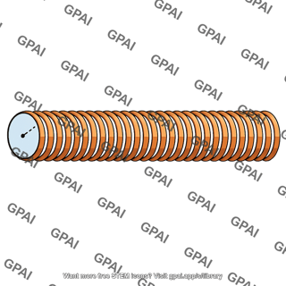 Long solenoid radius r