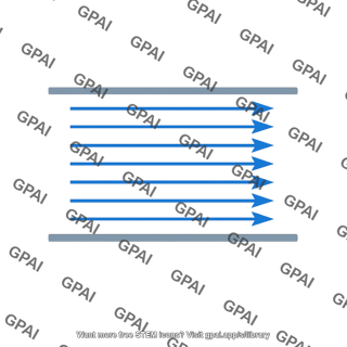 Electric field between capacitor plates uniform