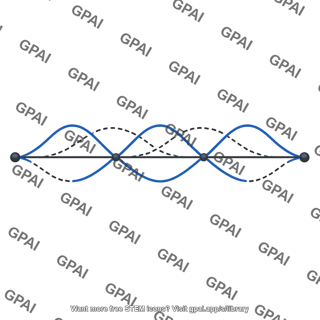 Standing wave three loop on string