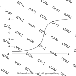 Bicarbonate buffer system titration curve