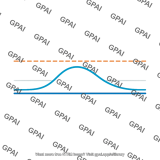 Acute subthreshold potential