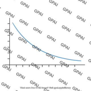 Decay curve graph