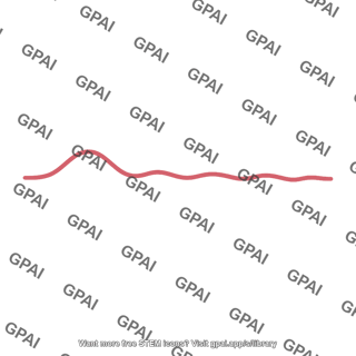 Pressure pulse contour damped