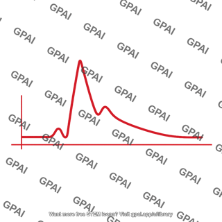 Arterial pressure waveform