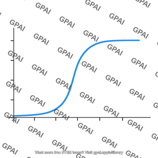 Sigmoidal curve