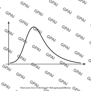 Dye concentration curve