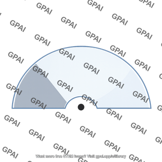 Visual field