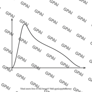Maximum expiratory flow volume curve normal