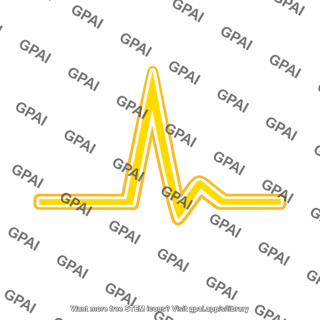 Muscle action potential