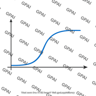Sigmoid curve