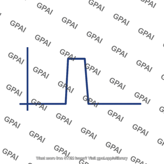 Rectangular pulse graph