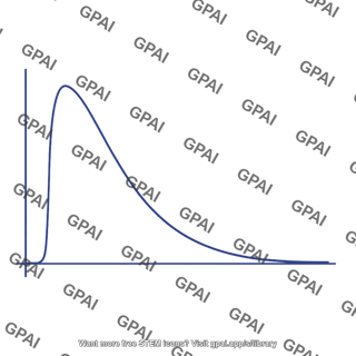 Spirometry forced vital capacity trace normal