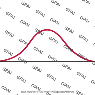 Force of contraction curve