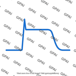 Action potential plateau variant